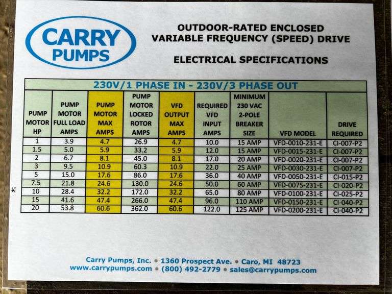 Carry Submersible Pump, 3 Phase, Comes with Single Phase Converter
