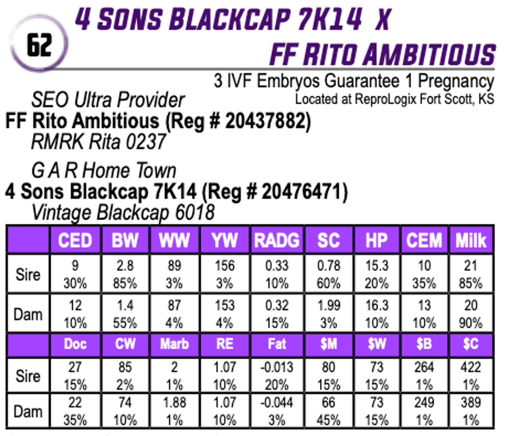 4 Sons Blackcap 7K14 X FF Rito Ambitious - Live Wire Auction