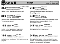 SEMEN PACKAGE: SUMMIT 5306