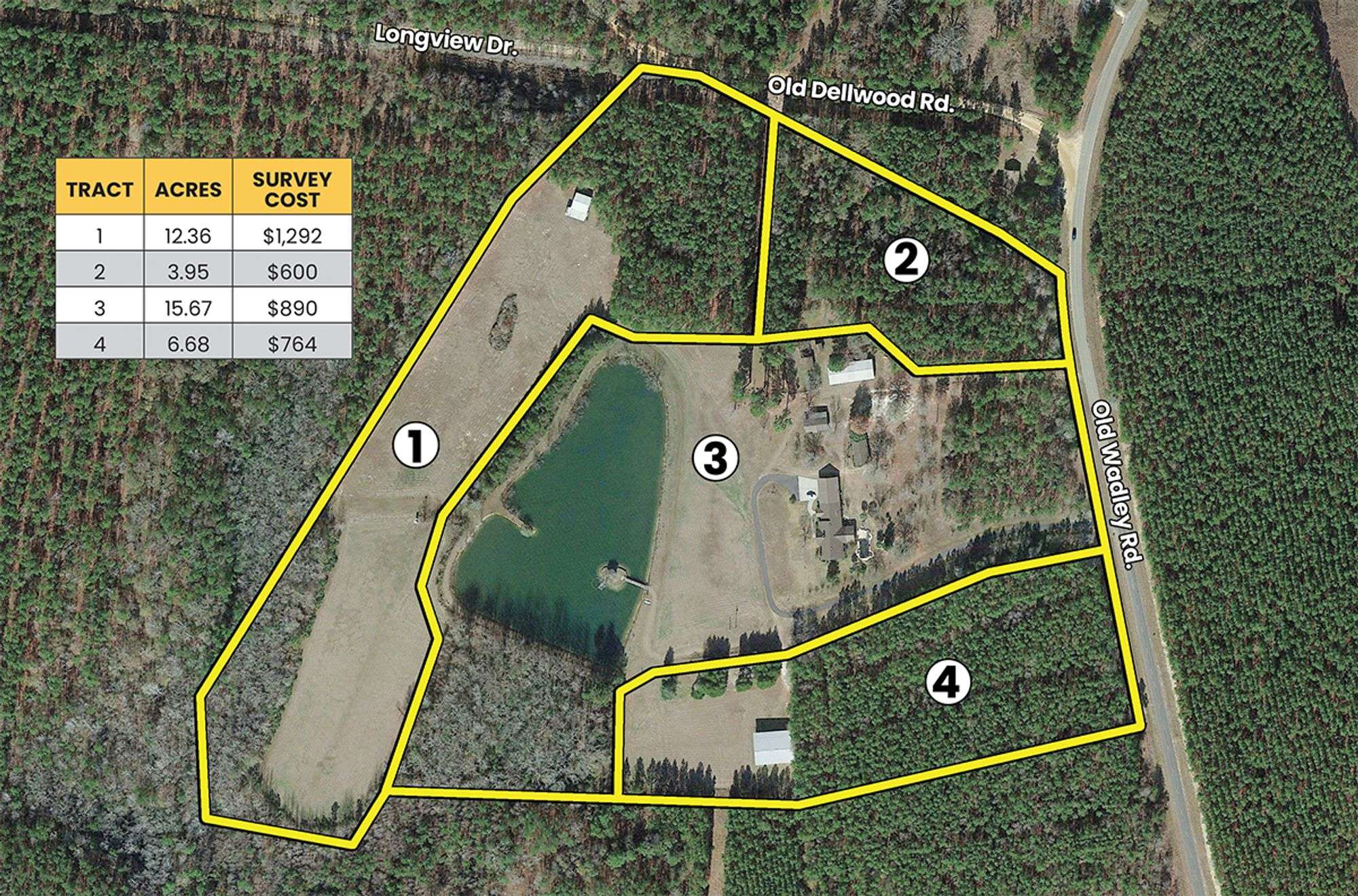 The Arnold Estate Swainsboro, GA South Auction