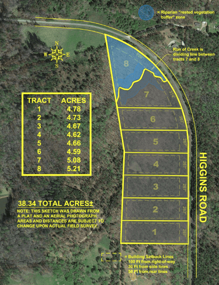 5.21 +/- Acres