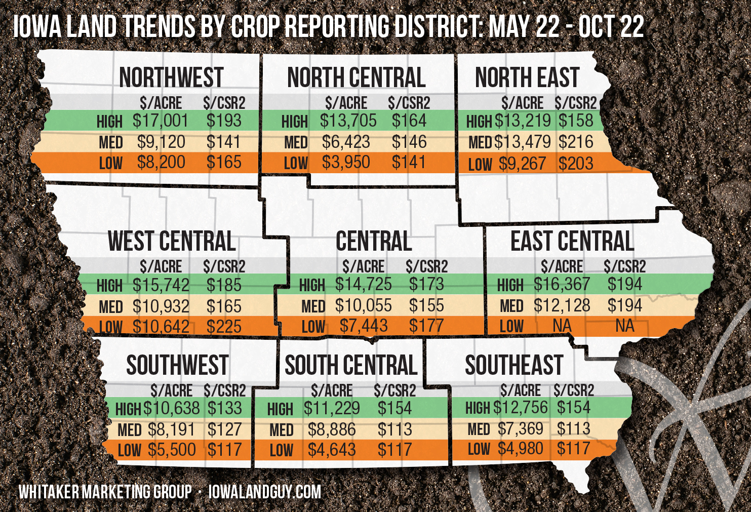 Top Farmland Auction Prices in Iowa