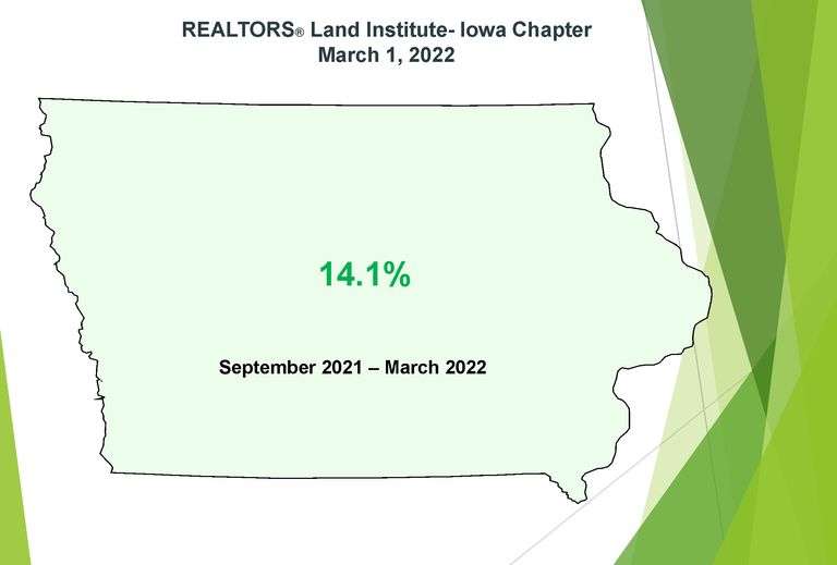 Farmland Values in Iowa
