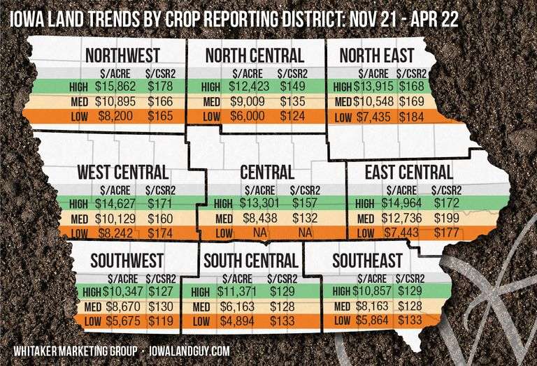 Iowa Farmland Value