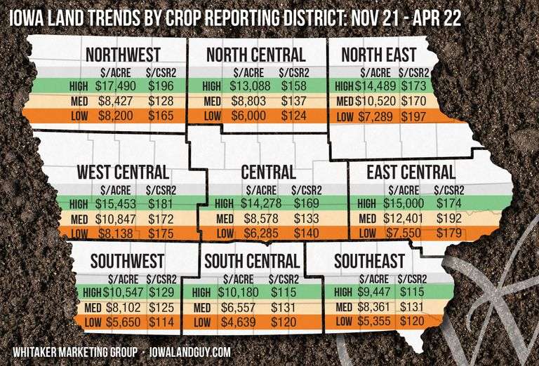 Iowa Farmland Values